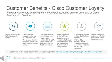 cisco sales rewards.